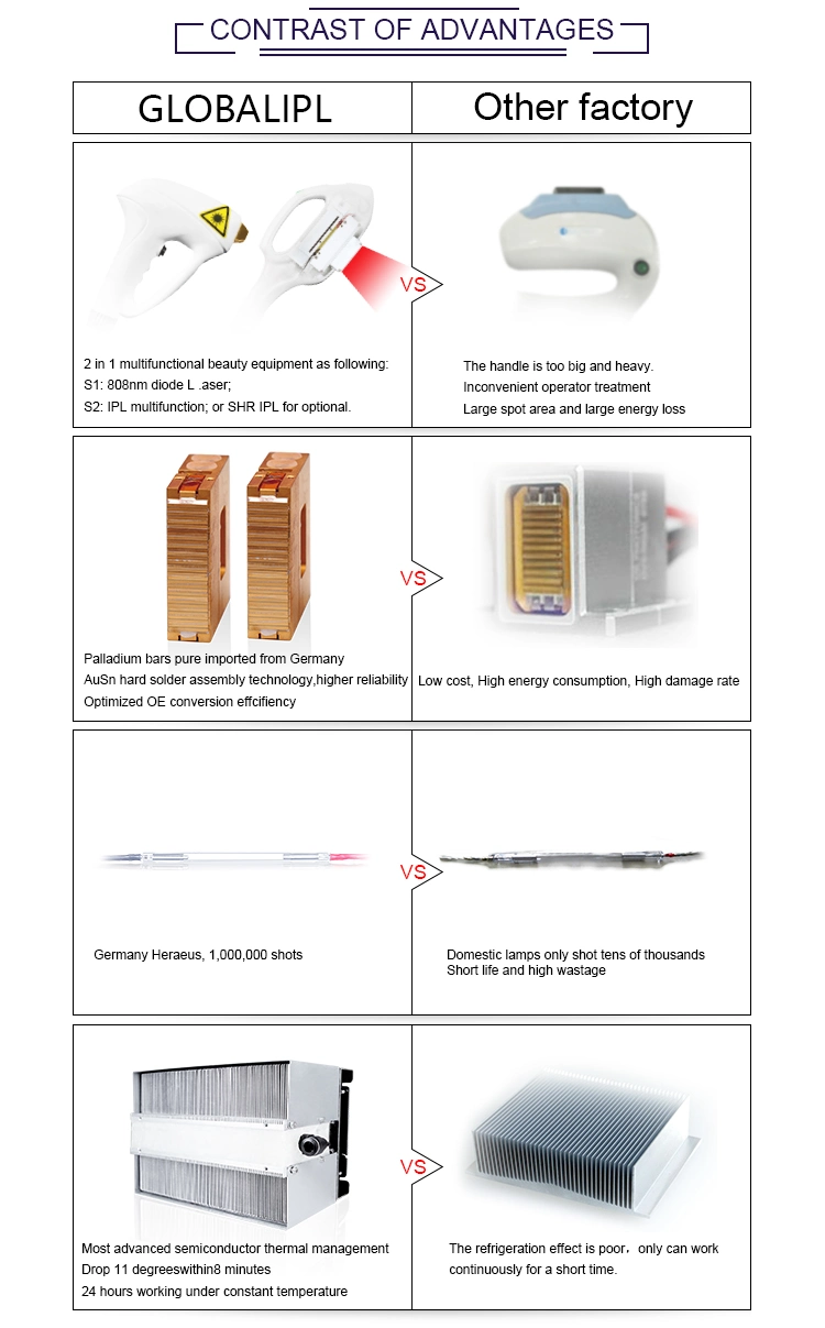 Diode Laser + IPL 2 in 1 System Beauty Salon Machine for Hair Removal